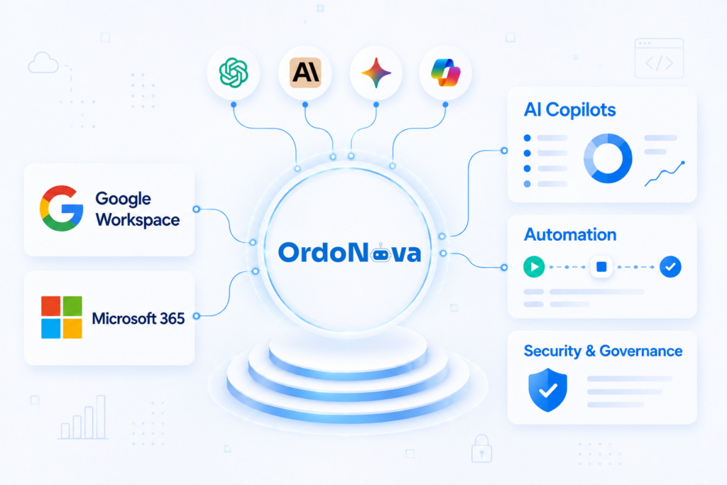 Enterprise AI problems resolved with OrdoNova.ai